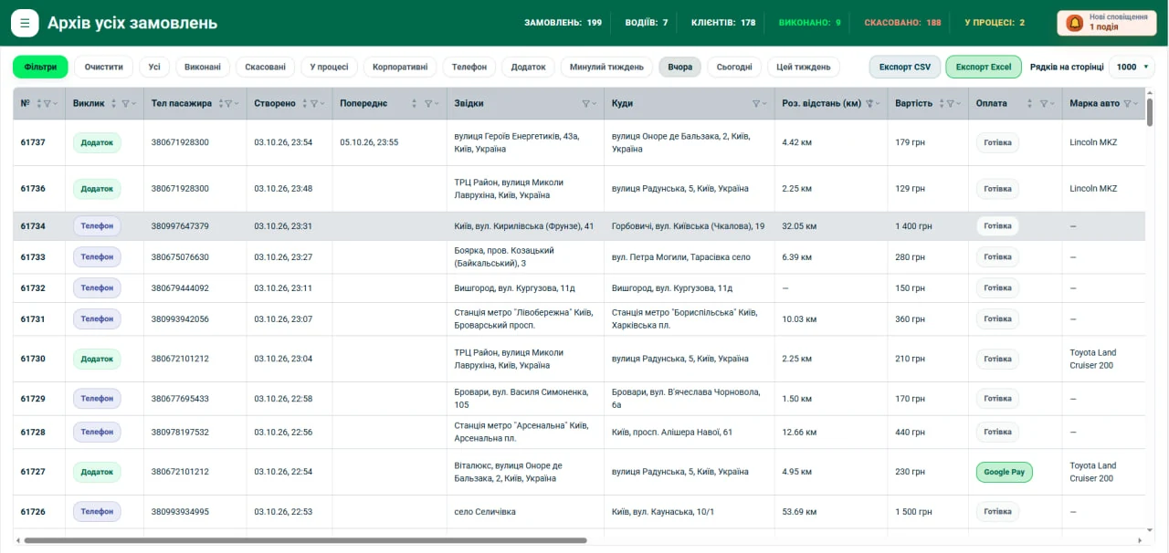 Order archive with filters, payment columns and CSV and Excel export
