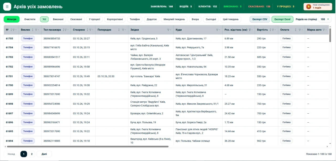 Dispatcher: in the archive, set the period and available filters, find the order and check its record.