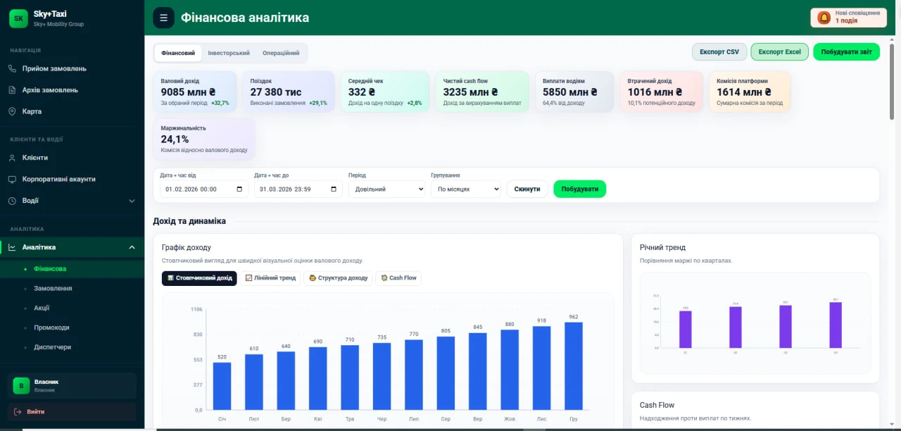 Financial analytics in the DispHub owner workspace